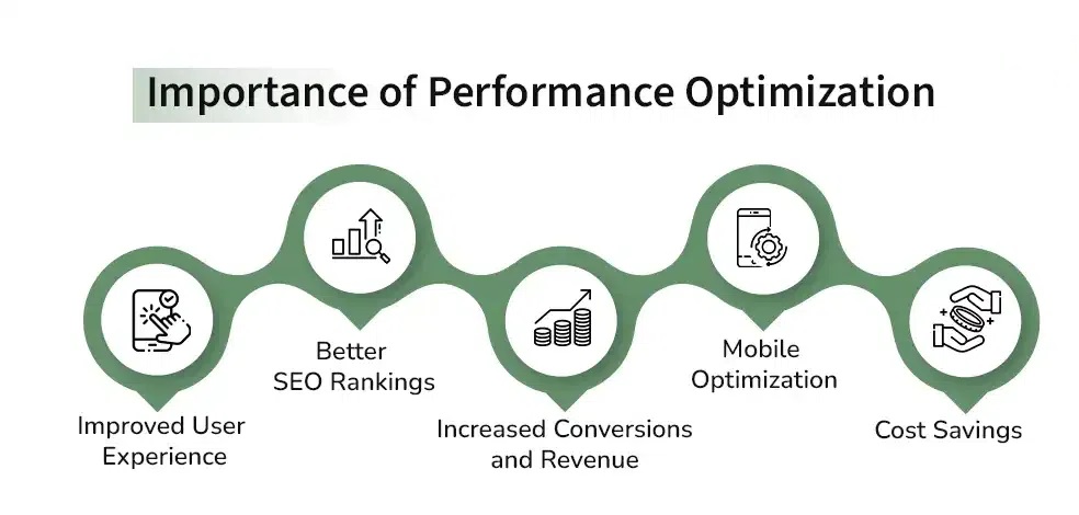 Challenge: Performance Optimization